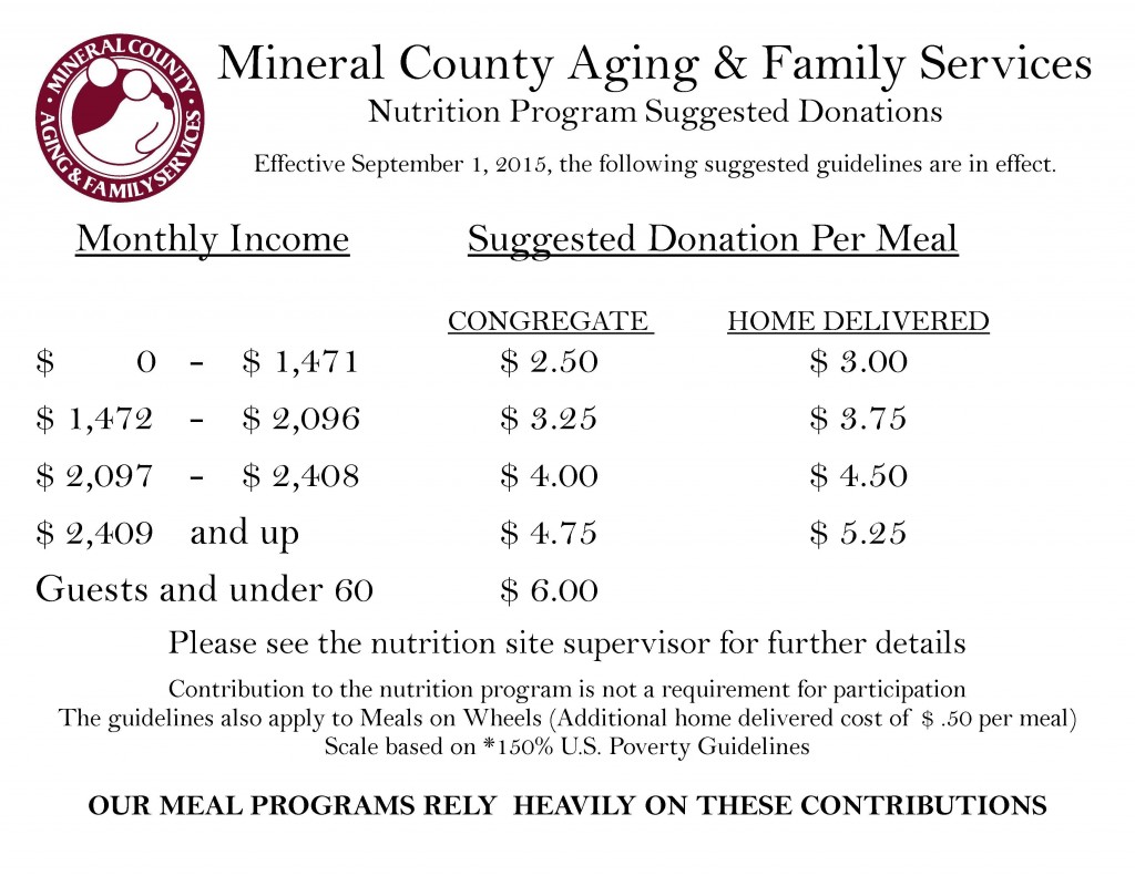 Nutrition Donation Scale